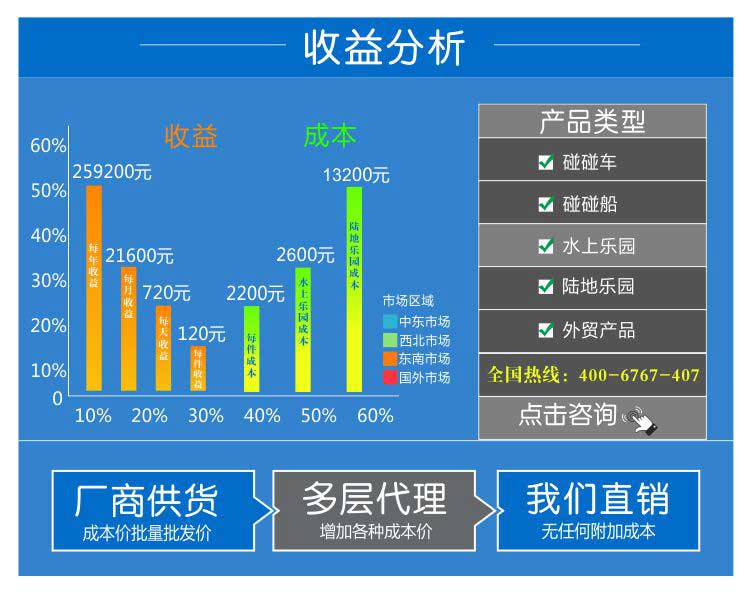 上海水上樂園游樂設(shè)備哪家好